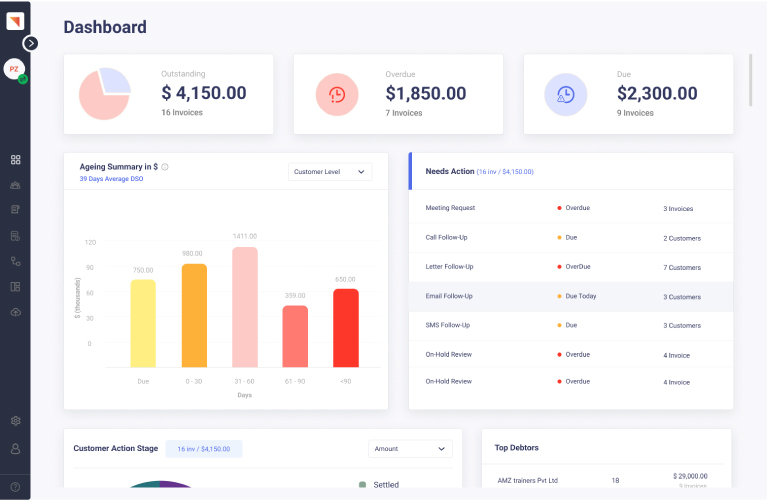 Maxyfi Dashboard